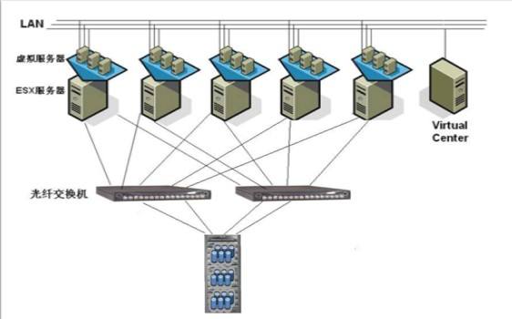 云服务器 云服务器