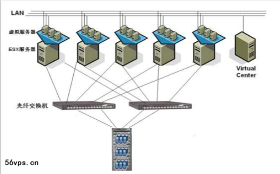 分布式负载均衡